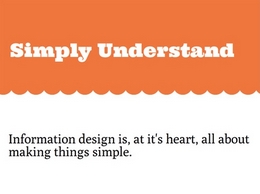 https://www.simplyunderstand.com website